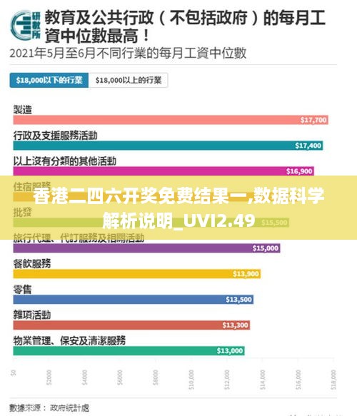 香港二四六開獎(jiǎng)免費(fèi)結(jié)果一,數(shù)據(jù)科學(xué)解析說明_UVI2.49