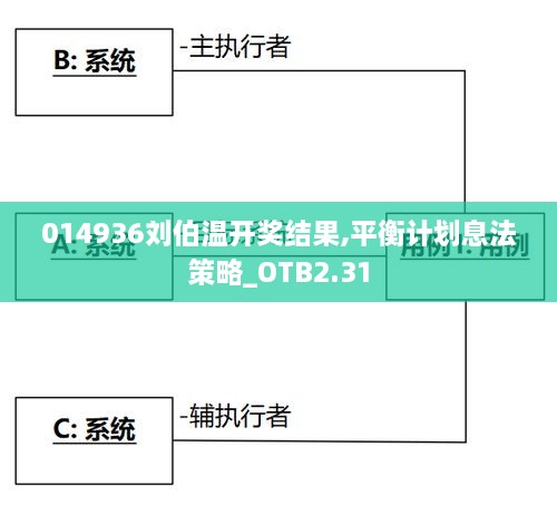 014936劉伯溫開(kāi)獎(jiǎng)結(jié)果,平衡計(jì)劃息法策略_OTB2.31