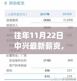 中興最新薪資產(chǎn)品評測，特性、體驗(yàn)、競品對比及用戶群體深度分析