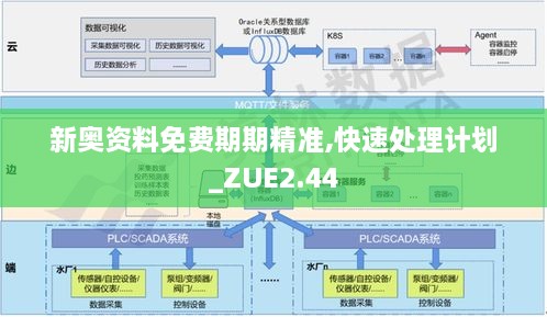 新奧資料免費(fèi)期期精準(zhǔn),快速處理計劃_ZUE2.44