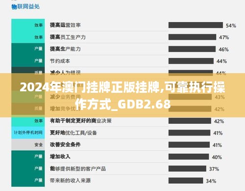 2024年澳門掛牌正版掛牌,可靠執(zhí)行操作方式_GDB2.68