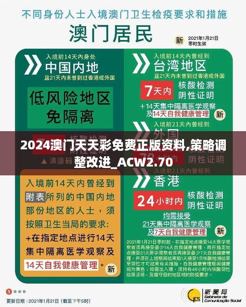 2024澳門天天彩免費(fèi)正版資料,策略調(diào)整改進(jìn)_ACW2.70