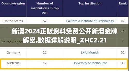 新澳2024正版資料免費(fèi)公開新澳金牌解密,數(shù)據(jù)詳解說明_ZHC2.21
