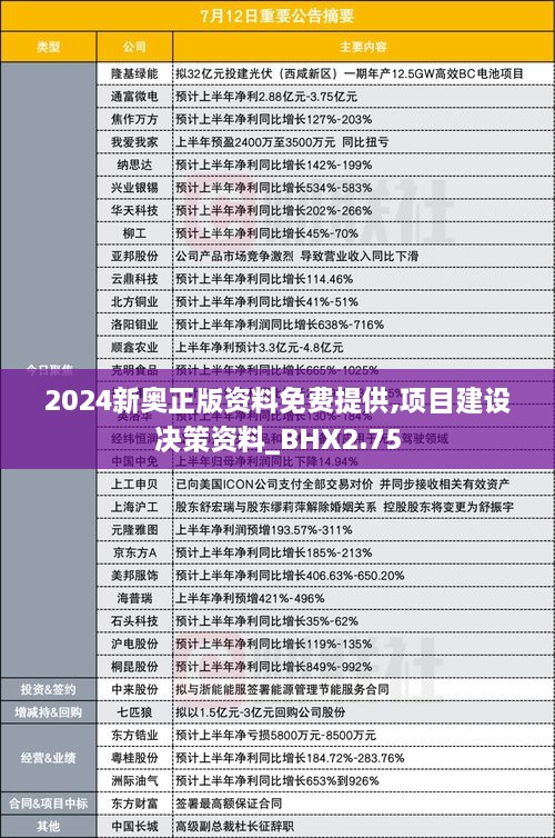 2024新奧正版資料免費(fèi)提供,項(xiàng)目建設(shè)決策資料_BHX2.75