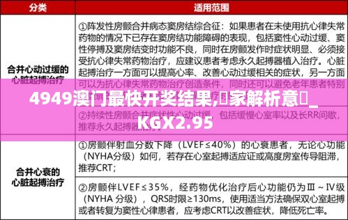 4949澳門最快開獎(jiǎng)結(jié)果,專家解析意見_KGX2.95