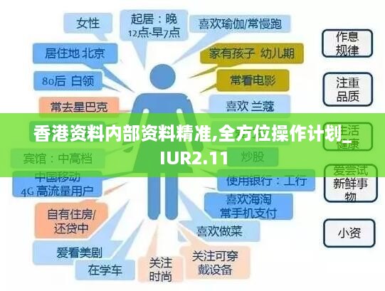 香港資料內(nèi)部資料精準(zhǔn),全方位操作計(jì)劃_IUR2.11