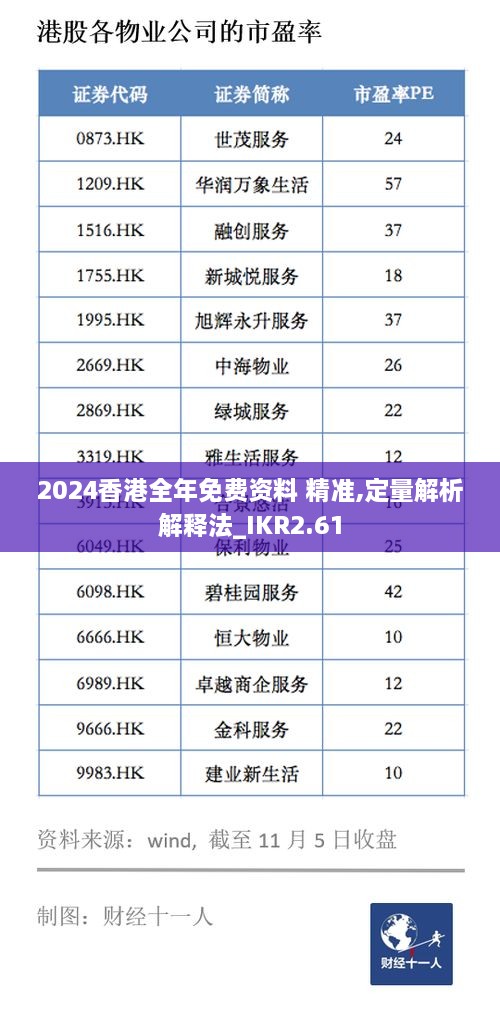 2024香港全年免費(fèi)資料 精準(zhǔn),定量解析解釋法_IKR2.61