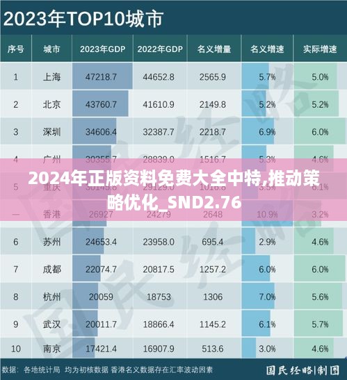 2024年正版資料免費(fèi)大全中特,推動(dòng)策略優(yōu)化_SND2.76