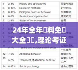 24年全年資料免費大全優(yōu)勢,理論考證解析_WUR2.57
