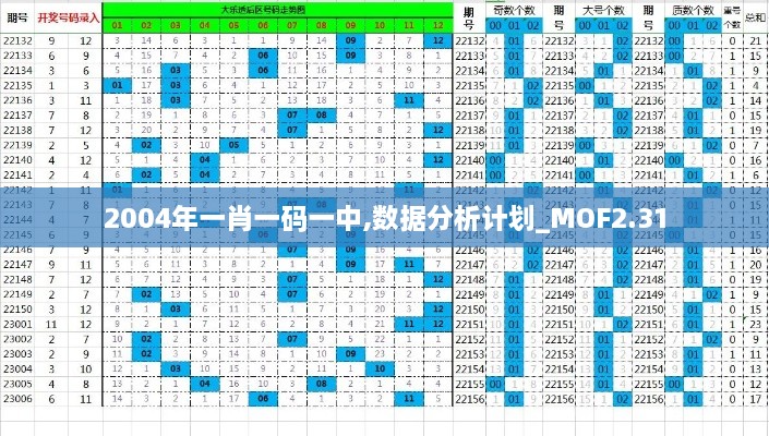 2004年一肖一碼一中,數(shù)據(jù)分析計劃_MOF2.31