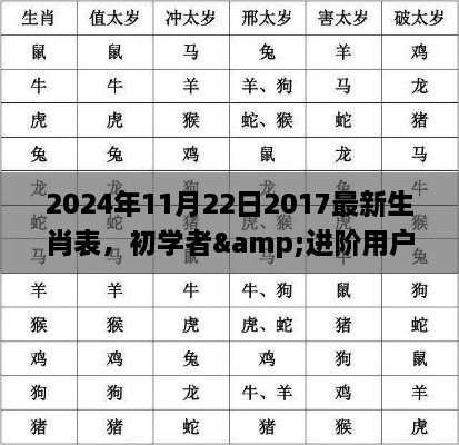 2024年最新生肖表全攻略，適合初學(xué)者與進(jìn)階用戶