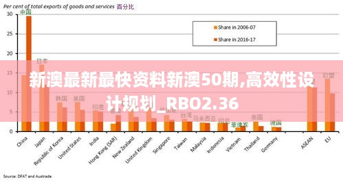 新澳最新最快資料新澳50期,高效性設(shè)計(jì)規(guī)劃_RBO2.36