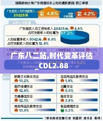 廣東八二站,時(shí)代變革評(píng)估_CDL2.88