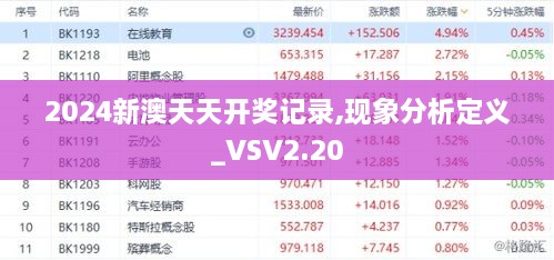 2024新澳天天開獎(jiǎng)記錄,現(xiàn)象分析定義_VSV2.20