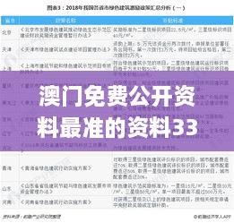 澳門免費(fèi)公開資料最準(zhǔn)的資料330期,現(xiàn)行解答解釋落實(shí)_BDW8.15.29極致版
