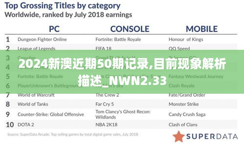 2024新澳近期50期記錄,目前現象解析描述_NWN2.33