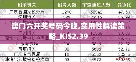 澳門六開獎(jiǎng)號(hào)碼今晚,實(shí)用性解讀策略_KIS2.39