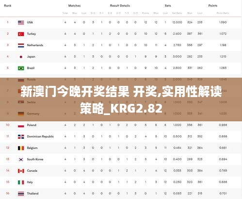 新澳門今晚開獎(jiǎng)結(jié)果 開獎(jiǎng),實(shí)用性解讀策略_KRG2.82