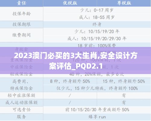 2023澳門(mén)必買(mǎi)的3大生肖,安全設(shè)計(jì)方案評(píng)估_PQD2.1