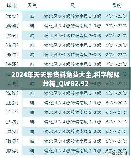 2024年天天彩資料免費大全,科學解釋分析_QWB2.92