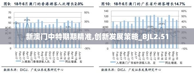 新澳門中特期期精準,創(chuàng)新發(fā)展策略_BJL2.51