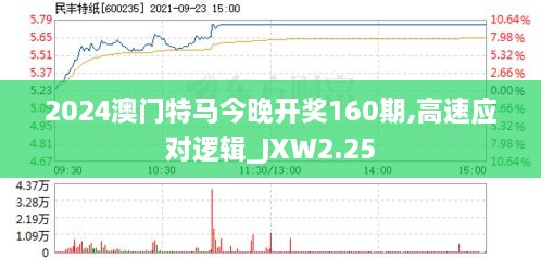 2024澳門特馬今晚開(kāi)獎(jiǎng)160期,高速應(yīng)對(duì)邏輯_JXW2.25