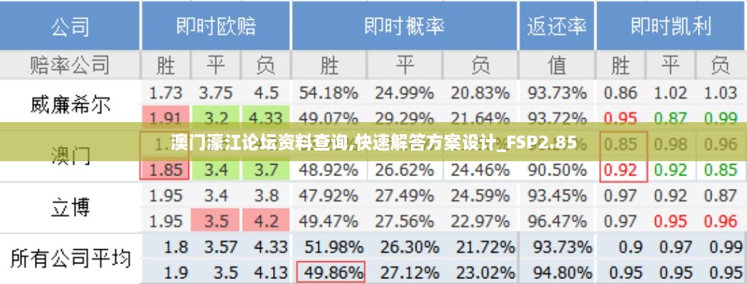 澳門濠江論壇資料查詢,快速解答方案設(shè)計(jì)_FSP2.85