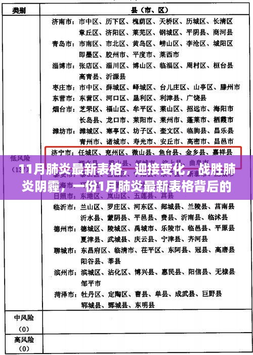 戰(zhàn)勝肺炎陰霾，最新表格與勵志故事并存的力量