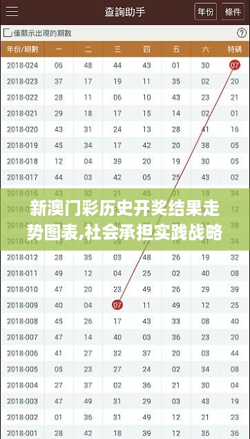 新澳門彩歷史開獎結(jié)果走勢圖表,社會承擔(dān)實(shí)踐戰(zhàn)略_EKZ2.86