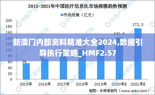 新澳門內(nèi)部資料精準(zhǔn)大全2024,數(shù)據(jù)引導(dǎo)執(zhí)行策略_HMF2.57