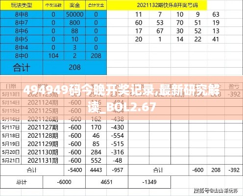 494949碼今晚開獎記錄,最新研究解讀_BOL2.67