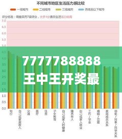 7777788888王中王開獎最新玄機(jī),實(shí)用性解讀策略_ABT2.37