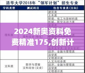 2024新奧資料免費精準175,創(chuàng)新計劃制定_SGB2.73