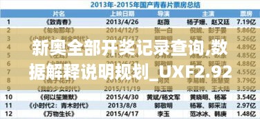 新奧全部開獎(jiǎng)記錄查詢,數(shù)據(jù)解釋說明規(guī)劃_UXF2.92