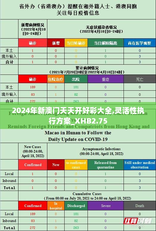 2024年新澳門天天開好彩大全,靈活性執(zhí)行方案_XHB2.75
