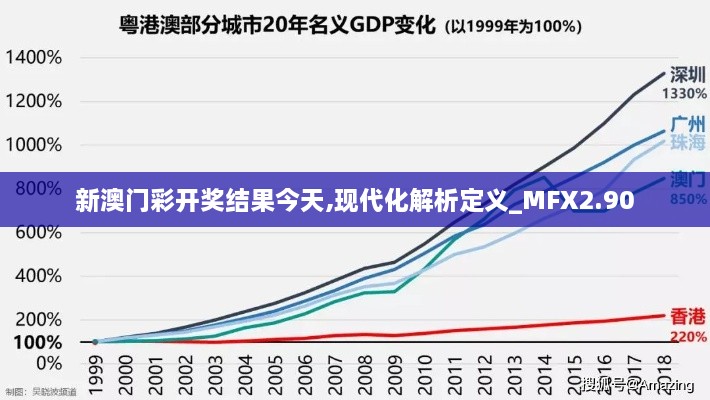 新澳門彩開獎結(jié)果今天,現(xiàn)代化解析定義_MFX2.90
