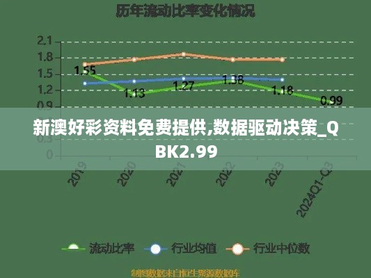新澳好彩資料免費(fèi)提供,數(shù)據(jù)驅(qū)動決策_(dá)QBK2.99