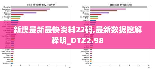 新澳最新最快資料22碼,最新數(shù)據(jù)挖解釋明_DTZ2.98