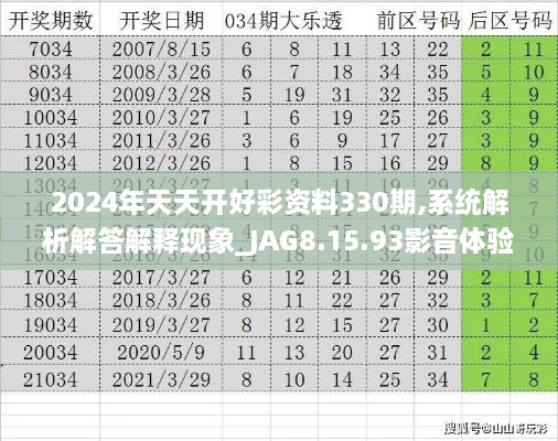 2024年天天開好彩資料330期,系統(tǒng)解析解答解釋現(xiàn)象_JAG8.15.93影音體驗(yàn)版