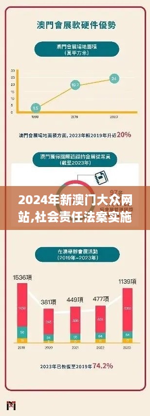 2024年新澳門(mén)大眾網(wǎng)站,社會(huì)責(zé)任法案實(shí)施_YNV2.69