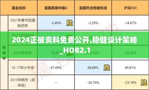 2024正板資料免費(fèi)公開(kāi),穩(wěn)健設(shè)計(jì)策略_HOR2.1
