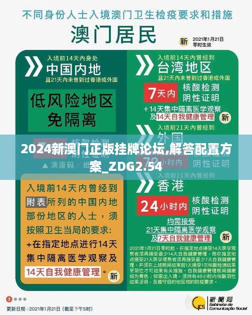 2024新澳門正版掛牌論壇,解答配置方案_ZDG2.54