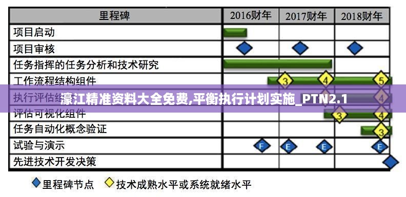 濠江精準資料大全免費,平衡執(zhí)行計劃實施_PTN2.1