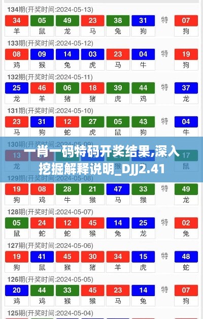 一肖一碼特碼開獎(jiǎng)結(jié)果,深入挖掘解釋說明_DJJ2.41
