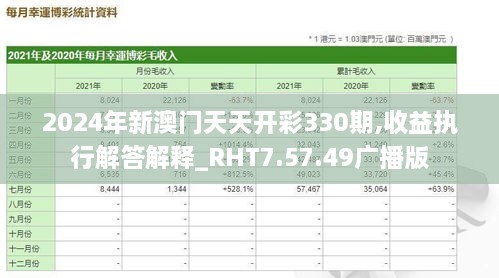 2024年新澳門天天開彩330期,收益執(zhí)行解答解釋_RHT7.57.49廣播版