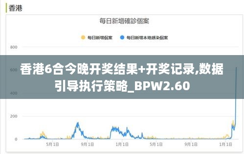 香港6合今晚開獎(jiǎng)結(jié)果+開獎(jiǎng)記錄,數(shù)據(jù)引導(dǎo)執(zhí)行策略_BPW2.60