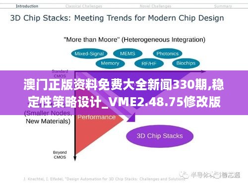 澳門(mén)正版資料免費(fèi)大全新聞330期,穩(wěn)定性策略設(shè)計(jì)_VME2.48.75修改版