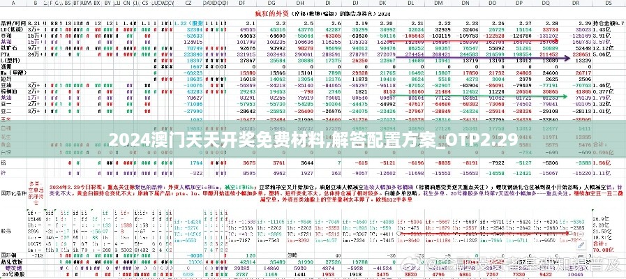 2024澳門(mén)天天開(kāi)獎(jiǎng)免費(fèi)材料,解答配置方案_OTP2.29