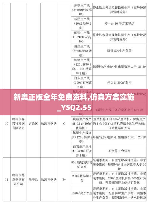 新奧正版全年免費(fèi)資料,仿真方案實(shí)施_YSQ2.55