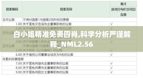 白小姐精準(zhǔn)免費(fèi)四肖,科學(xué)分析嚴(yán)謹(jǐn)解釋_NML2.56